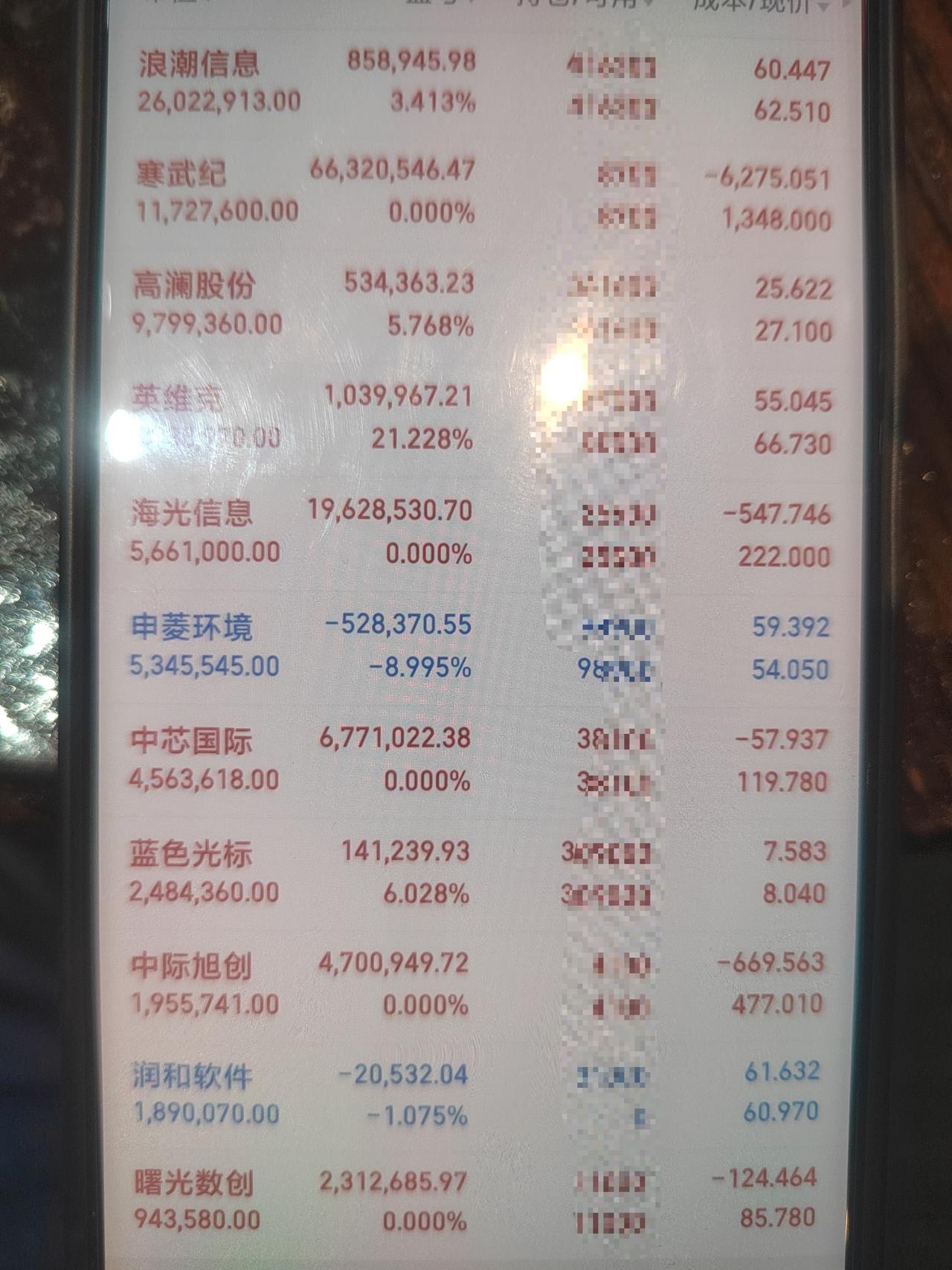 A股热点轮动精彩纷呈，能电气20cm涨停彰显活力，海南板块、福建板块强势崛起，海