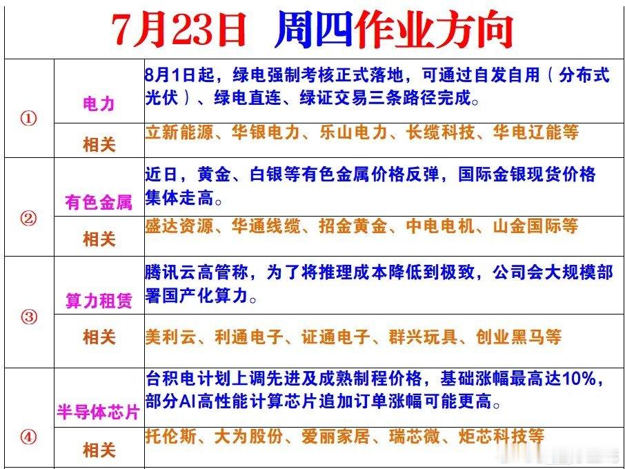 周四风向标 
