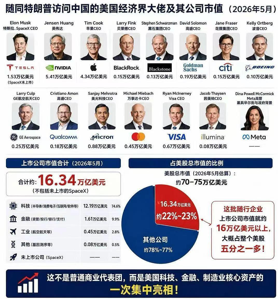 马斯克黄仁勋抵京画面 ，A股已经对此进行了一波炒作，相关概念股群体大涨，在最开始