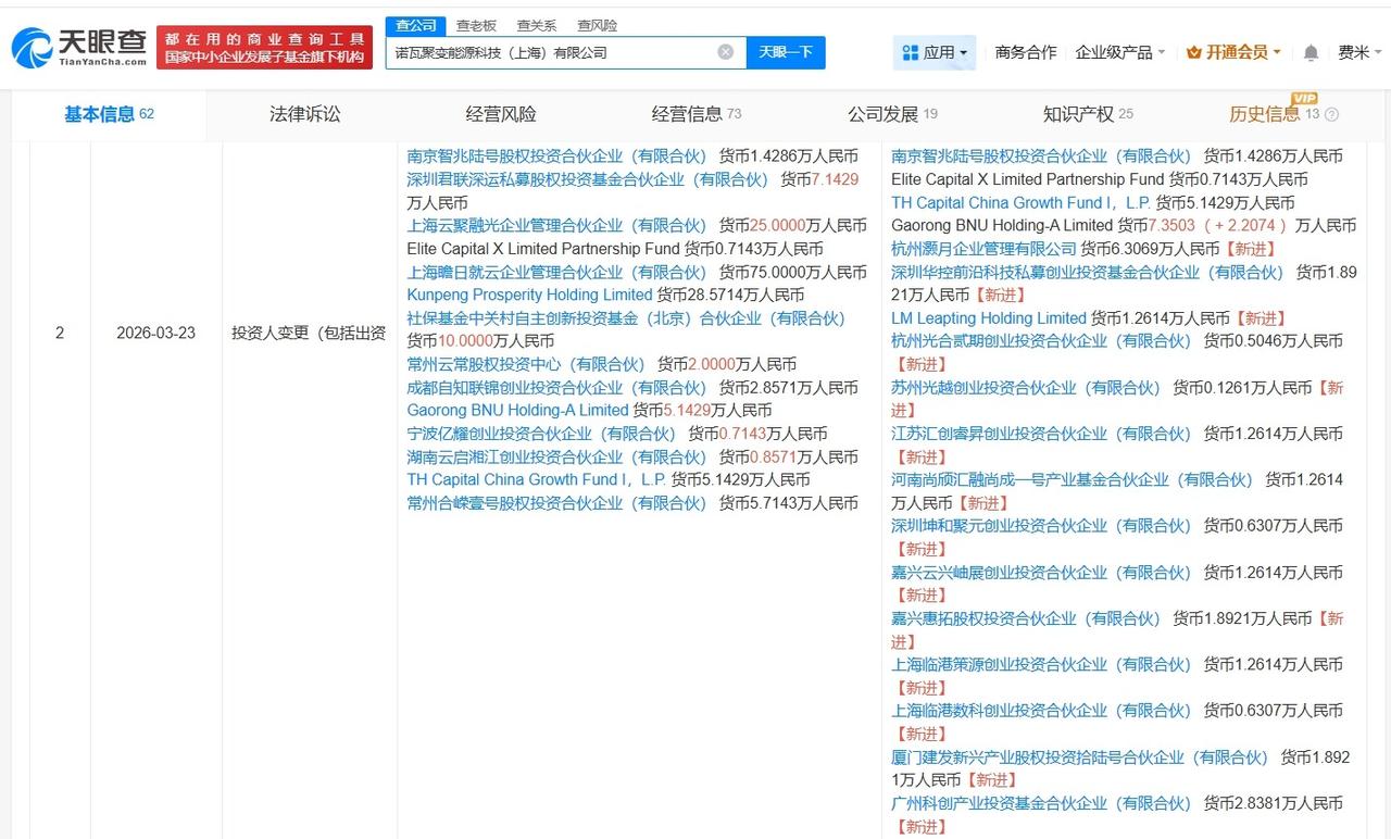 阿里巴巴旗下公司等入股诺瓦聚变 后者为核聚变装置研发商

天眼查App显示，近日