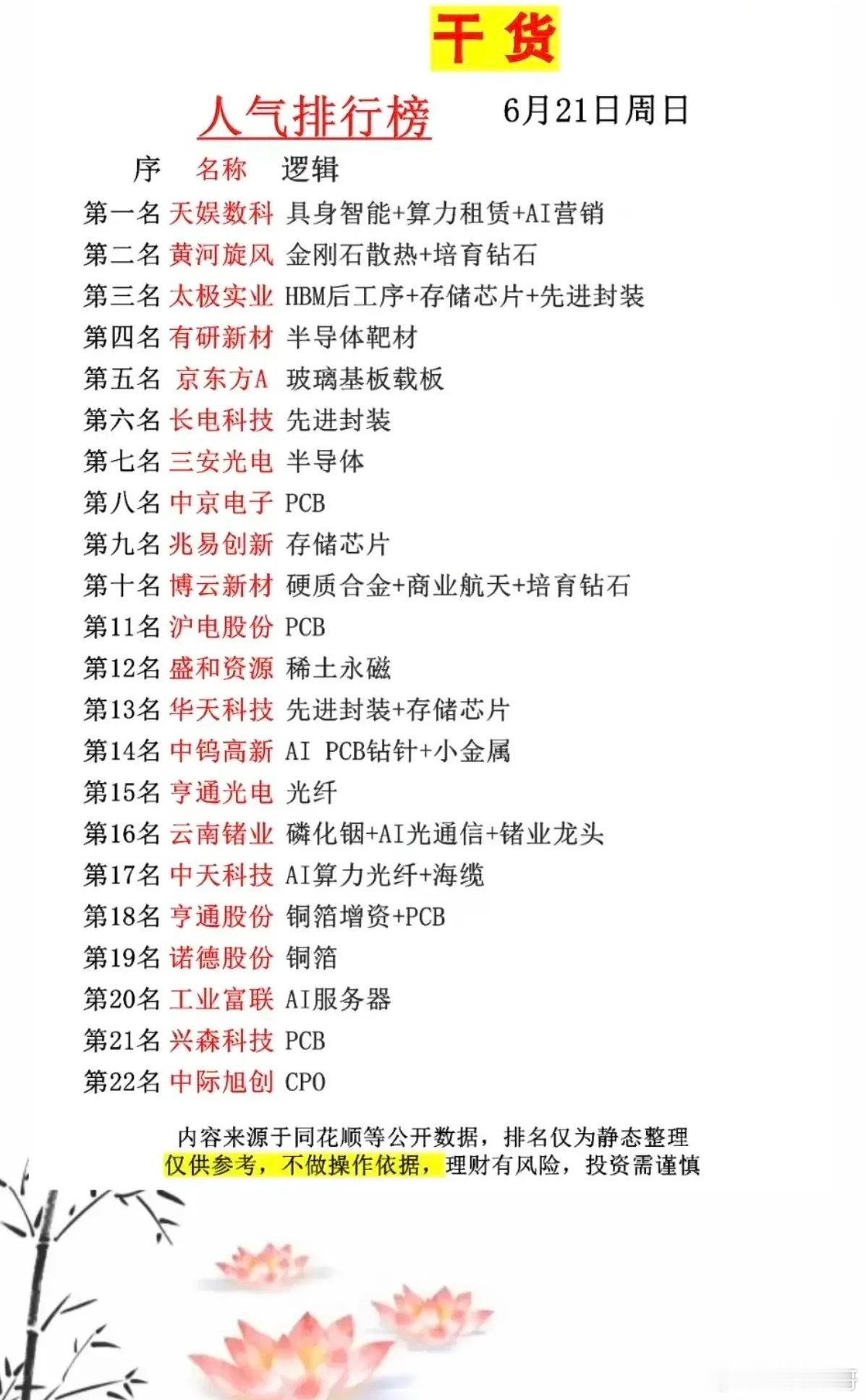 机会在哪里找找机会6.21周日   市场热议+人气热搜榜TOP20!1.存储芯片