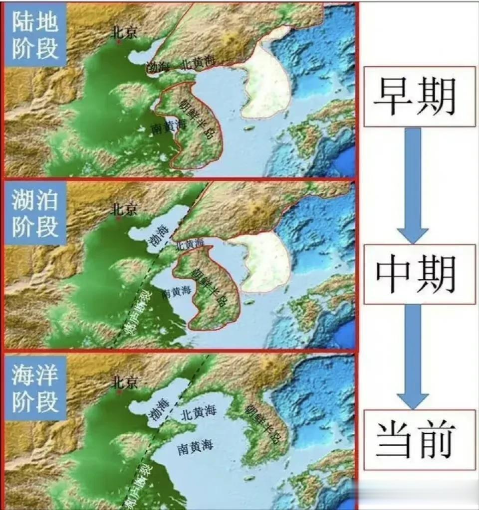 朝鲜半岛不同阶段的变迁形成现在的领土