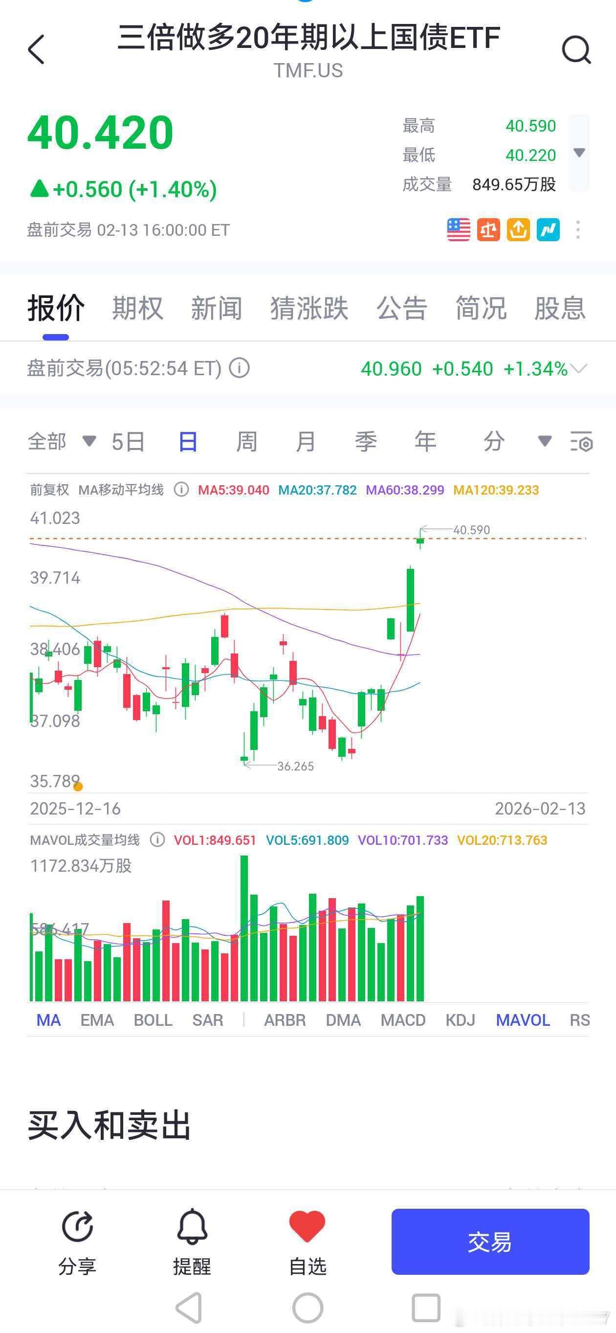 三倍美债，折腾几个月终于涨回来了很累 