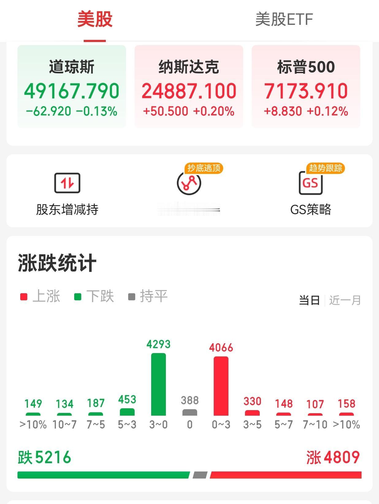 【周一外围市场：美股三大指数收盘涨跌不一  热门中概股多数下跌  夜盘富时A50