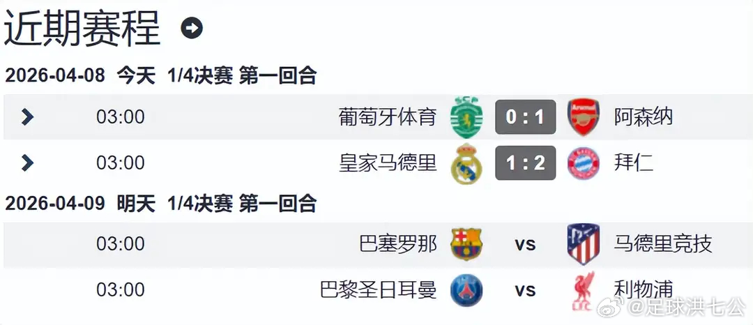 皇马1比2拜仁欧冠1/4决赛首回合落幕，阿森纳、拜仁客场取胜，用结果证明：欧冠赛