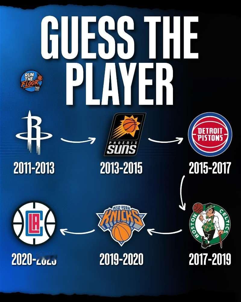 这是哪位球员的生涯轨迹nba