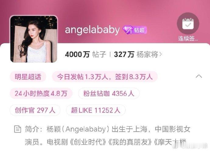 Angelababy超话发帖破4000W，超like突破10000！ ​​​
