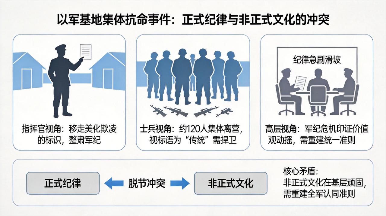 以色列南部一座军事基地爆出了一件多名士兵“抗命”事件，以军指挥官要求移除营地内一