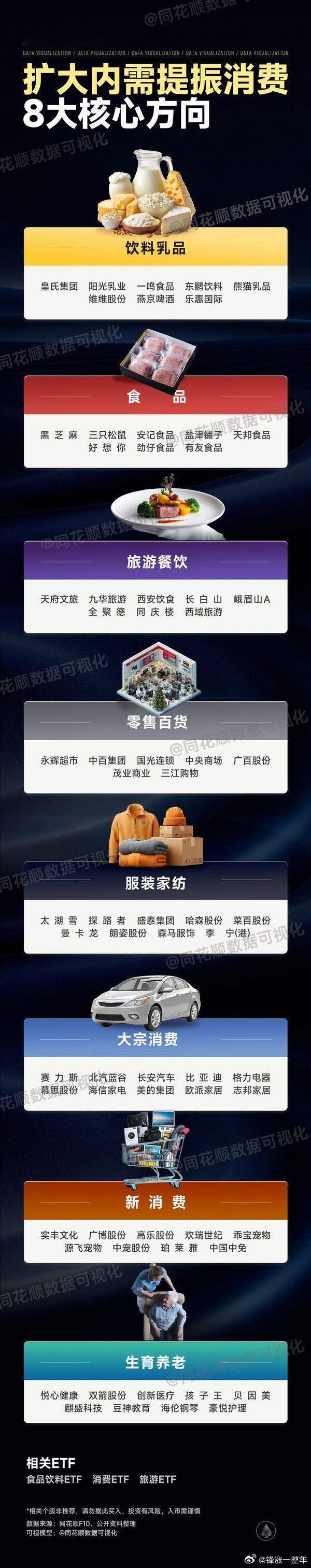 A股 扩大内需，8大核心方向梳理 