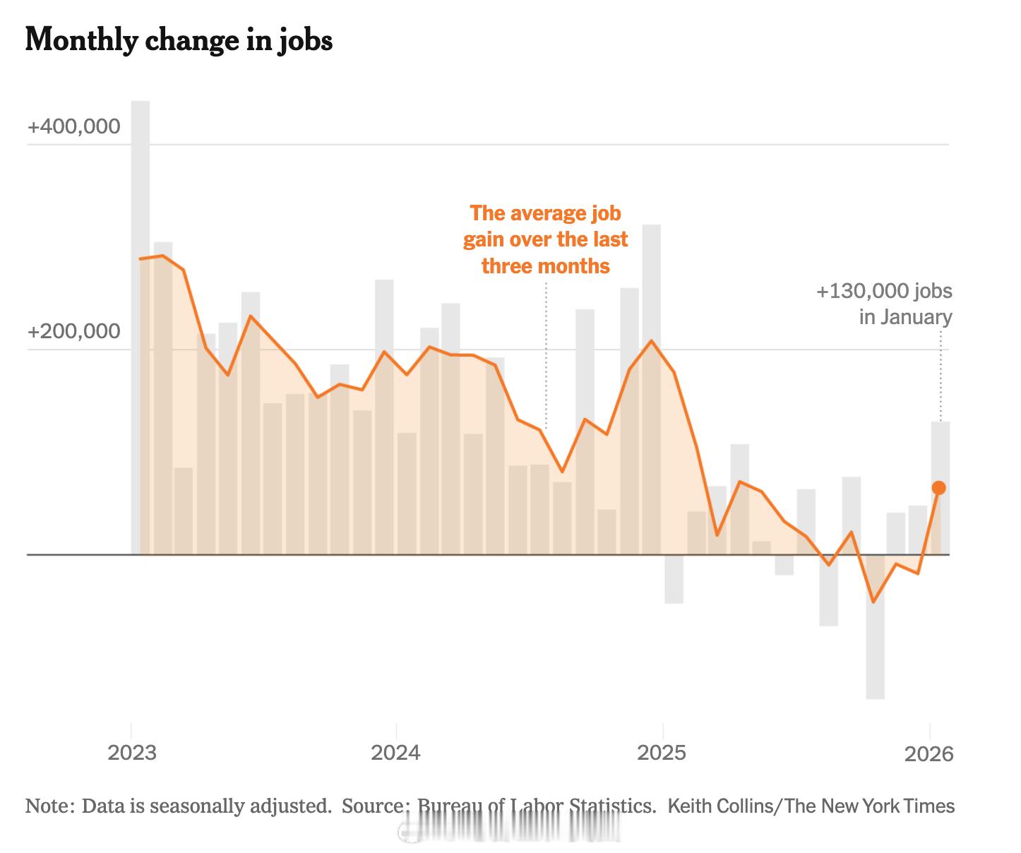 美国劳工部周三公布的数据原本应在上周发布，但因短暂的政府停摆而推迟。数据显示，1