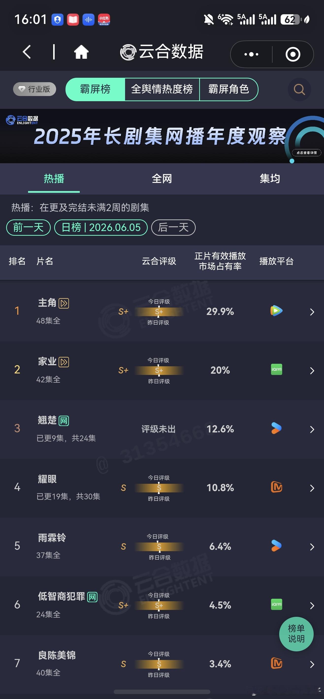 耀眼单更，双云稳住了关晓彤晴也耀眼四网收视第一