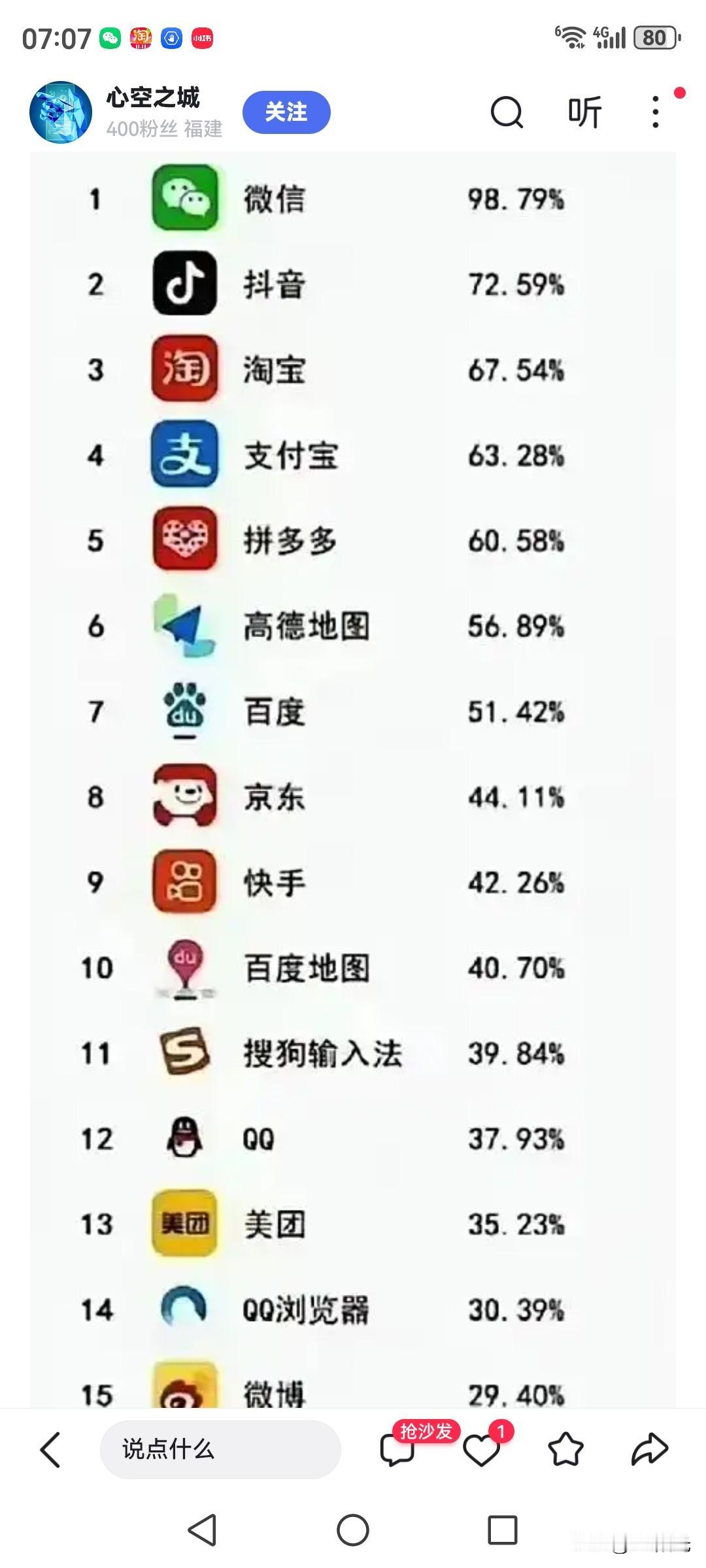 看罢这条信息，心里百感交集，就像有些东西始终在心头。