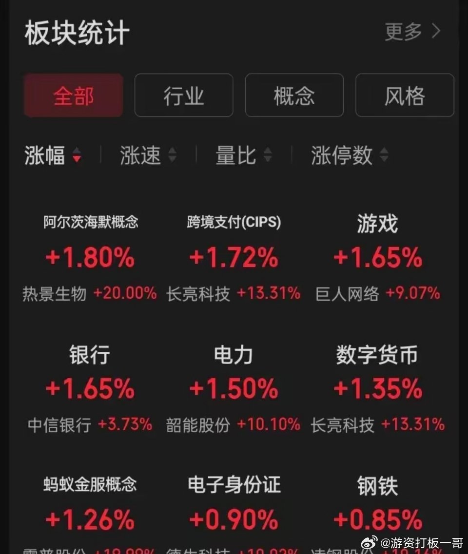 下半年已来临，哪些板块更具爆发力？人工智能AI、大消费、证券、虚拟资产交易、数字