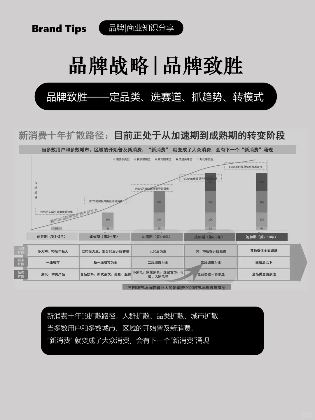 定品类选赛道抓趋势转模式|品牌致胜之道