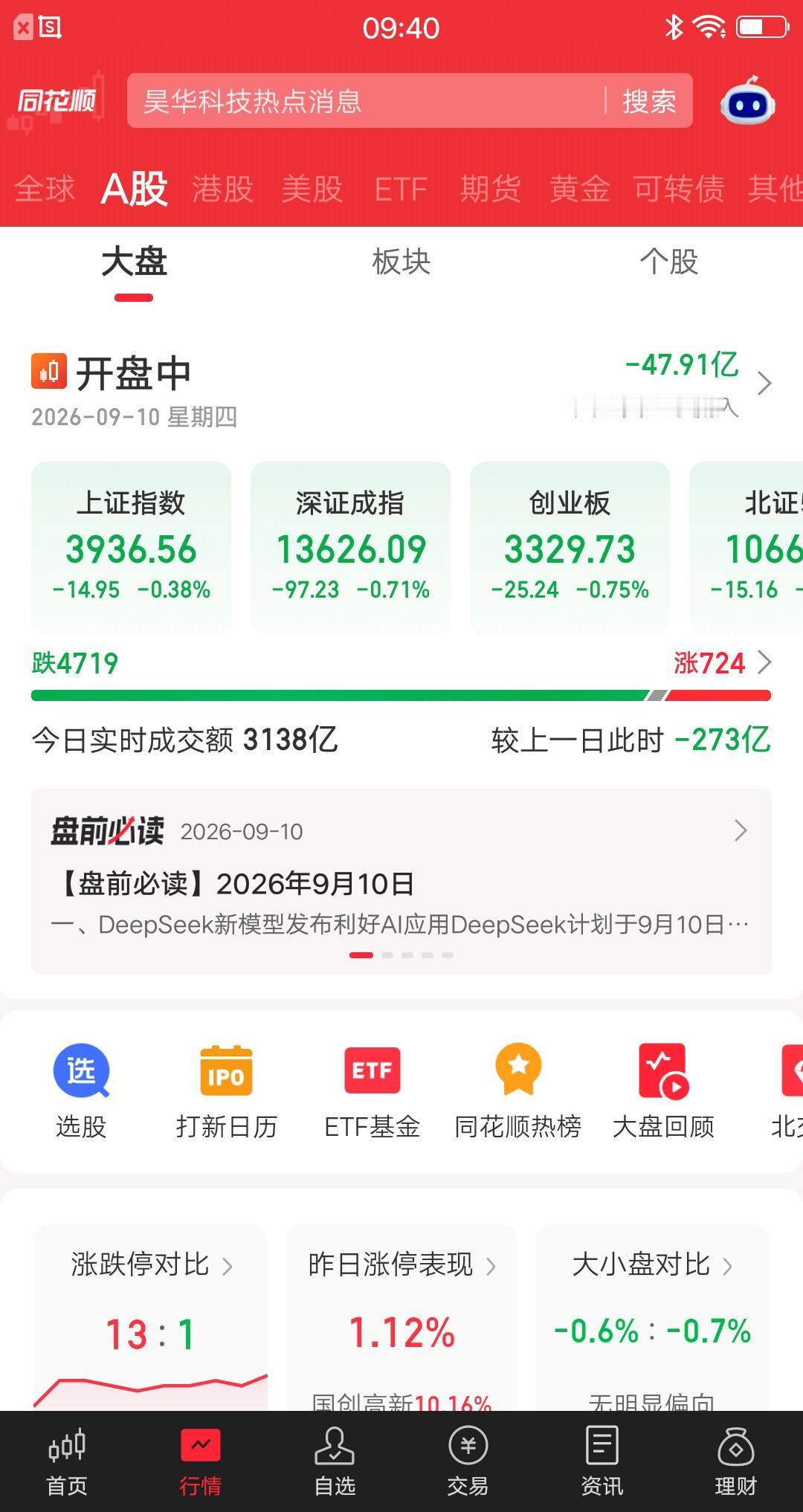 今天的大盘，让散户见识到市场的残酷性。开盘十分钟，整个市场的表现就四个字“泥沙俱