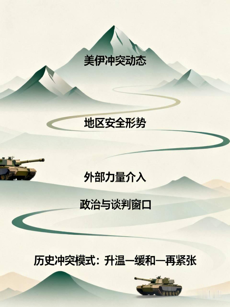 美伊冲突是否会持续升级，还真不好说。这事儿得看几个关键因素。地区安全形势要是出现