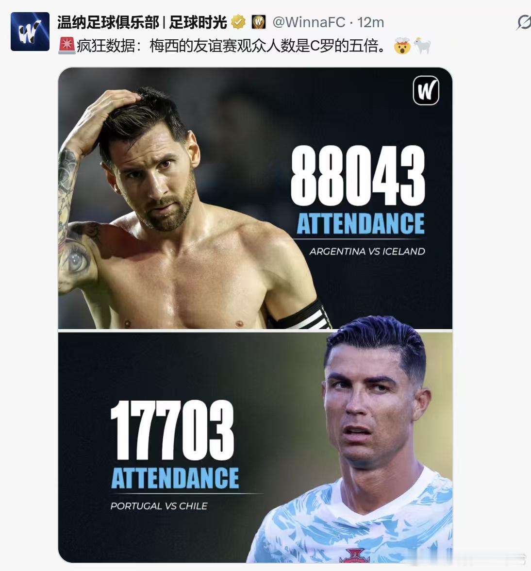 梅西热身赛的观众人数是C落的5倍据外网统计，阿根廷对阵冰岛的观众人数达到8804