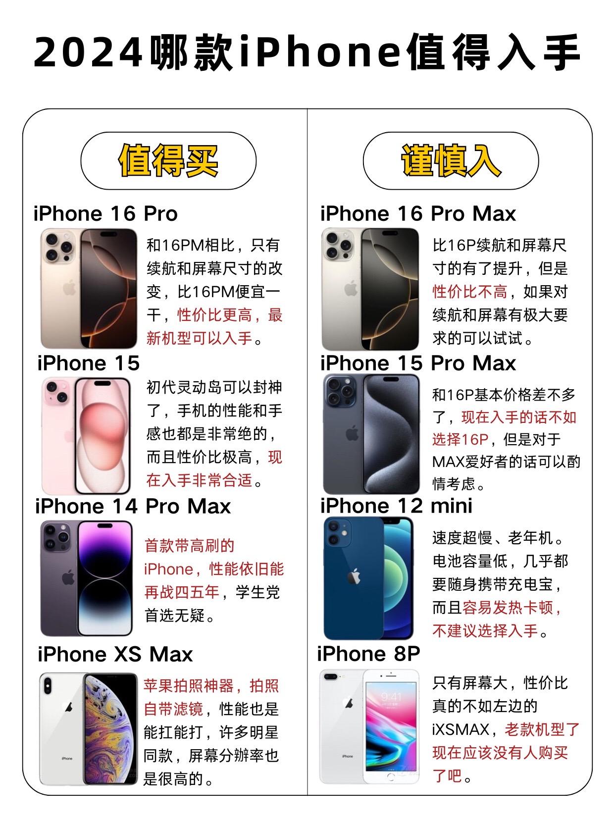 2024年哪款iPhone更值得入手。