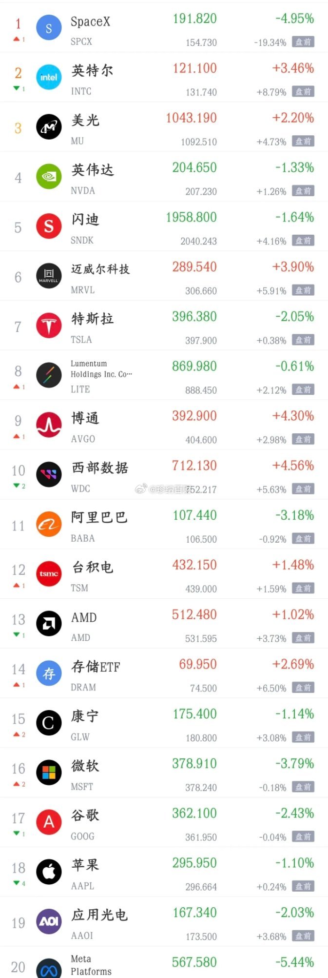 早各位，昨晚A股要过节了，美股出现了反弹的行情，节后基本稳了？今天A股指数震荡，