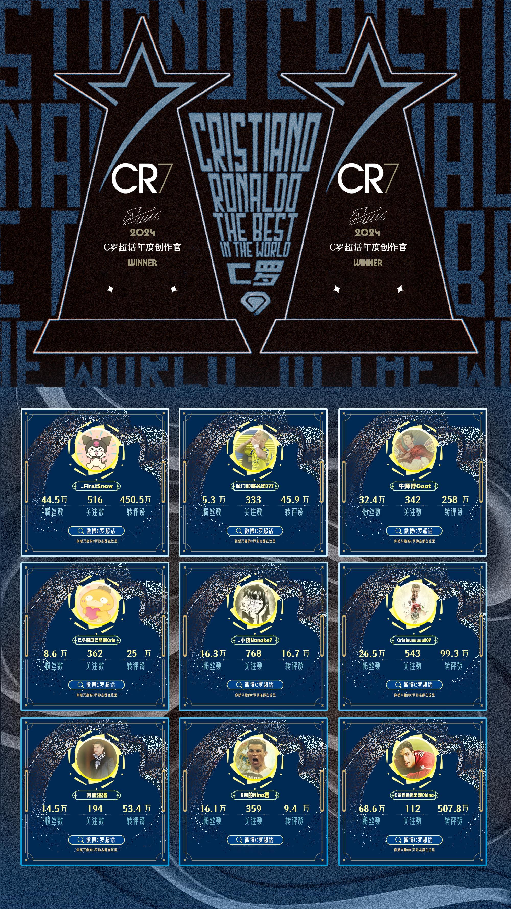 C罗超话年度创作官  ✦ 2024C罗超话年度创作官票选名单，明天开启投票评选，