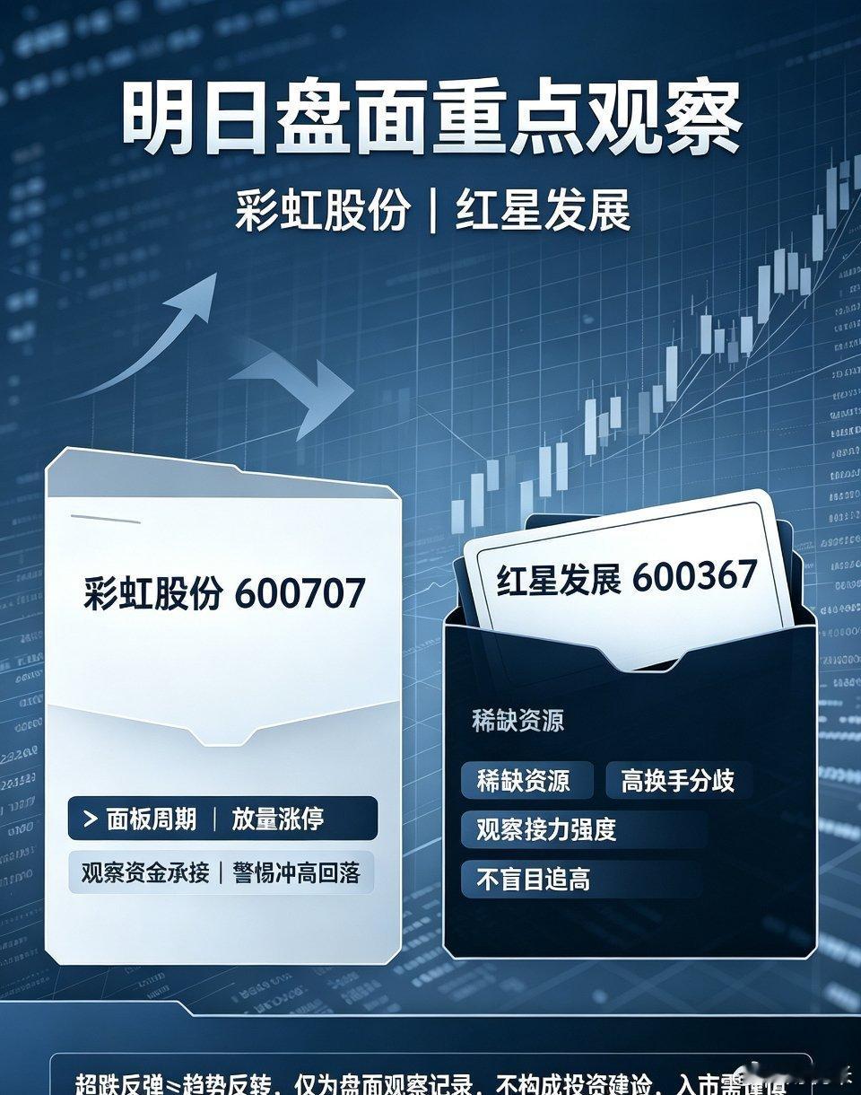 明天重点观注▪彩虹股份｜面板周期，放量涨停，观察资金承接▪红星发展｜稀缺资源，高