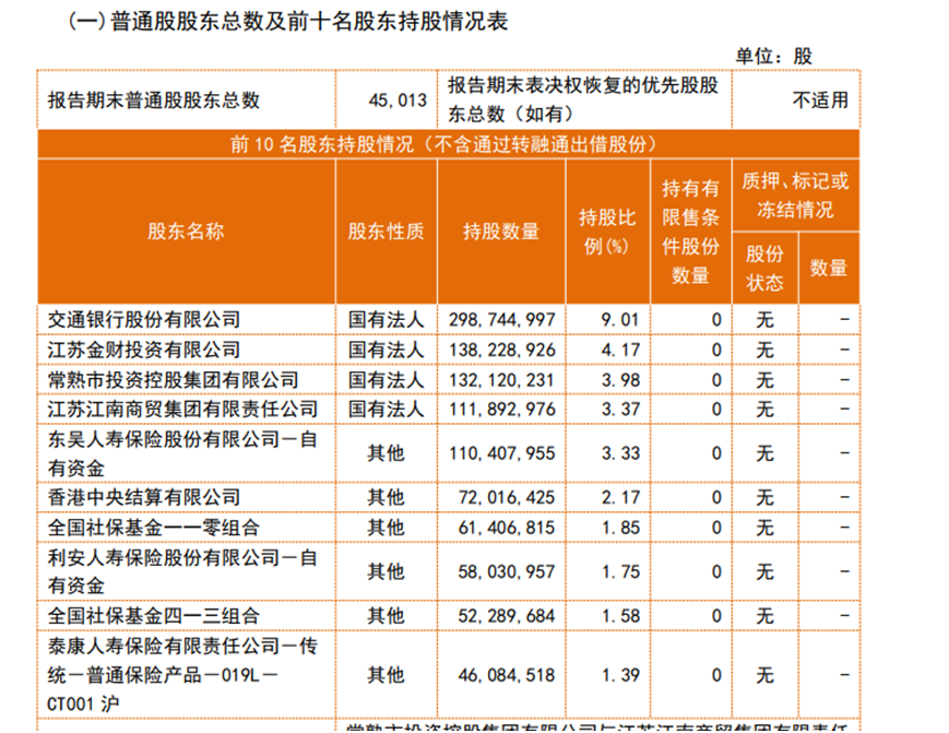 不到一个月时间拟再追加3亿投资常熟银行，江苏有线“剑指”第二大股东