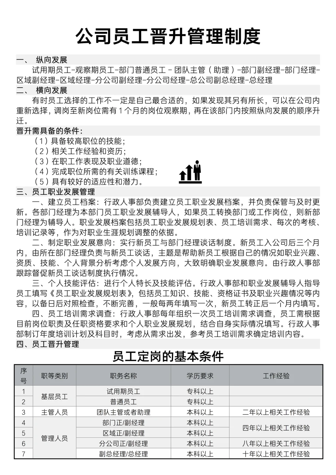 ✅公司员工晋升管理制度
