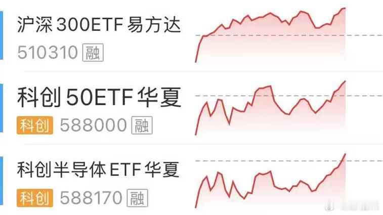 这几个ETF都可以长期在自选的，不要无脑追涨就行。A股