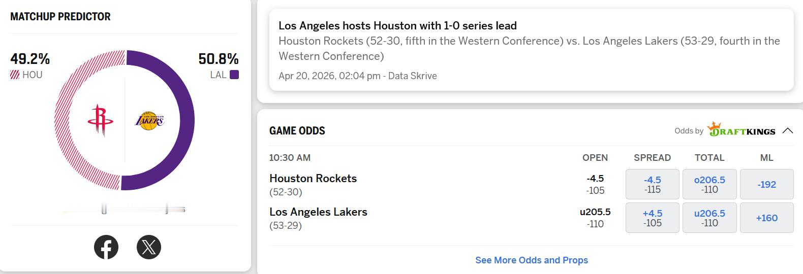 ESPN认为明天湖人得输。洛杉矶湖人