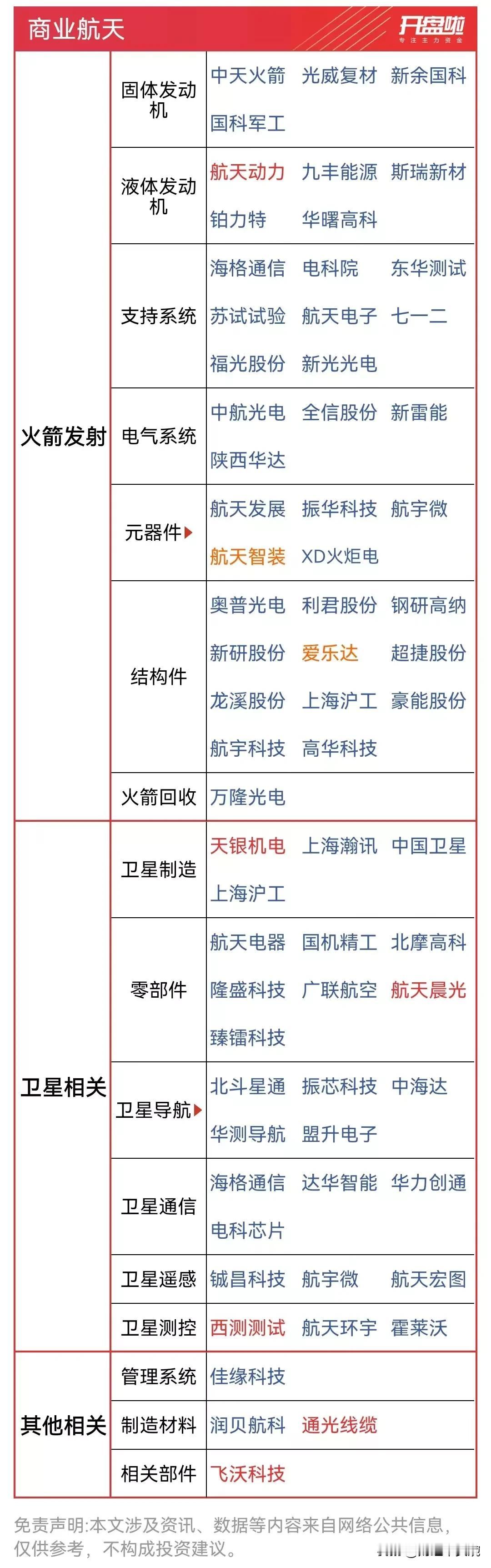 商业航天概念周五满屏幕涨停！
商业航天概念领衔主演：航天动力、航天智装、航天晨光