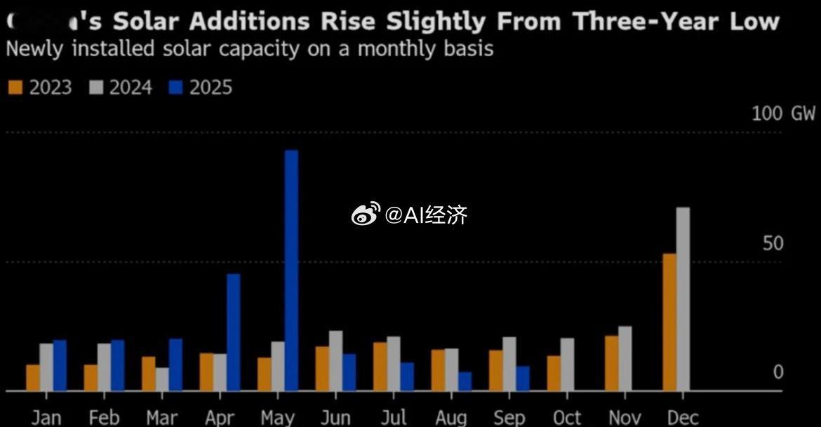 中电联发布的报告预计，因去年同期低基数及经济改善，第四季度电力消费增速将创年内新