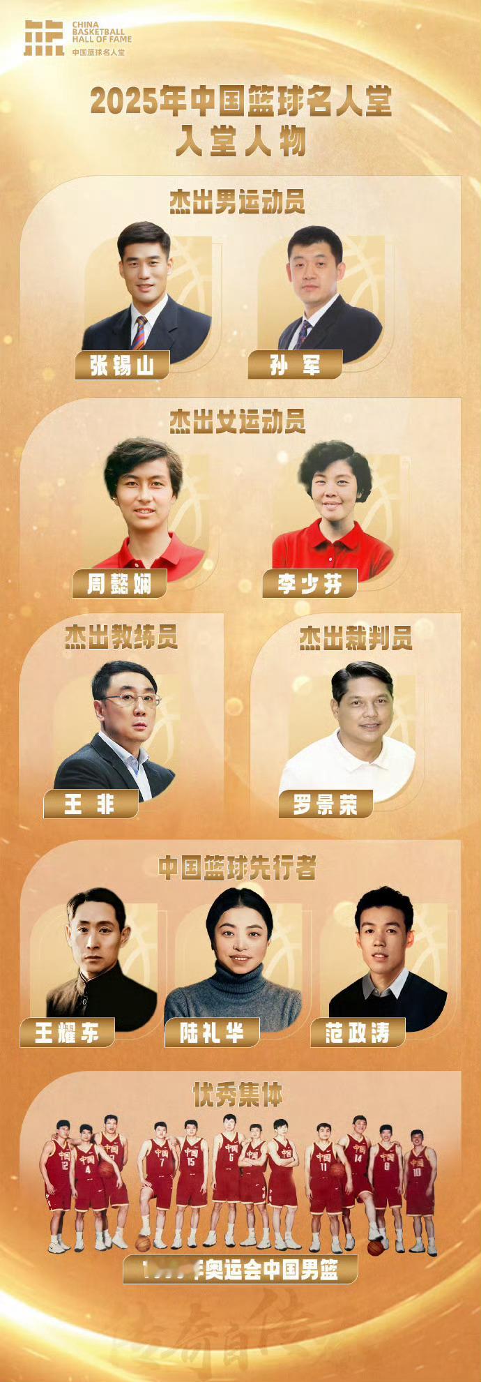 2025中国篮球名人堂名单正式公布杰出男运动员：张锡山、孙军 杰出女运动员：周懿