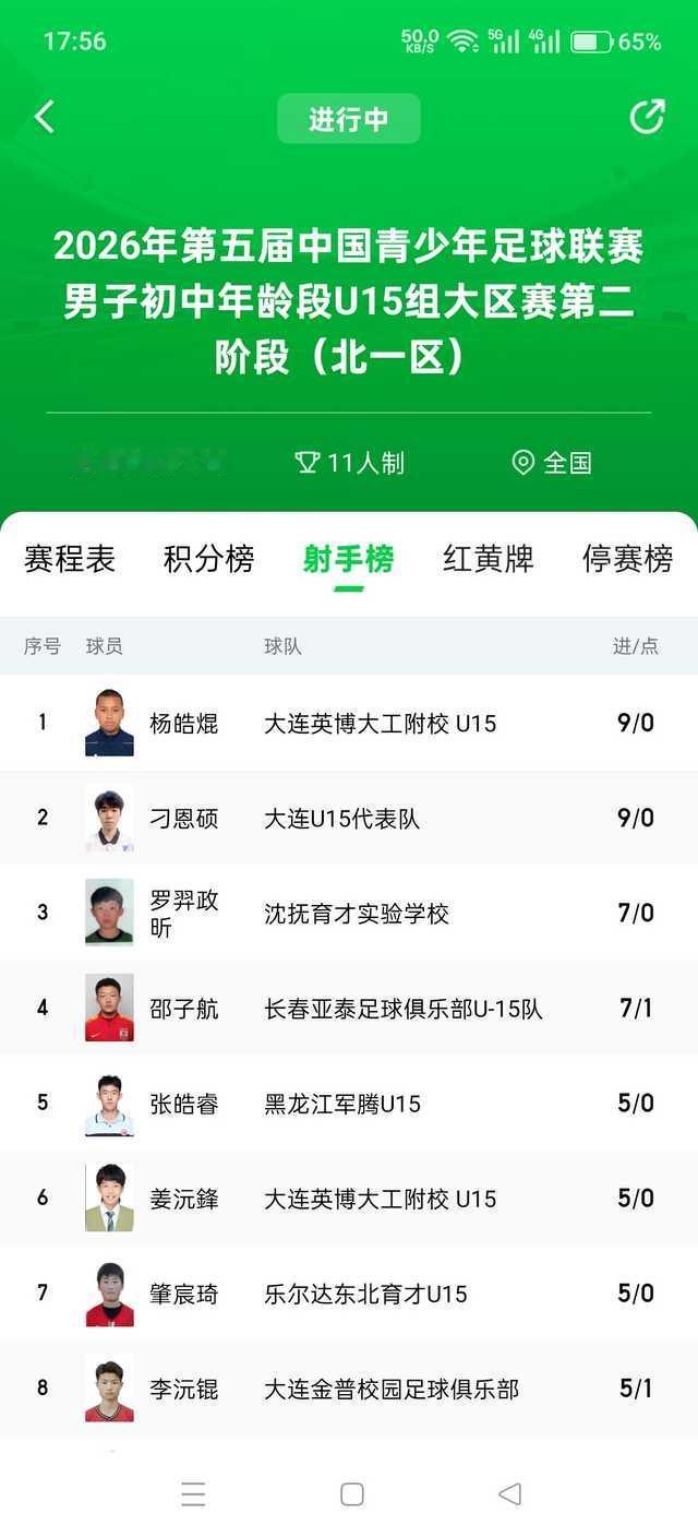 当年在中国足球小将2011队灵气十足，和罗伯特.卡洛斯比大腿，为中国足球小将20