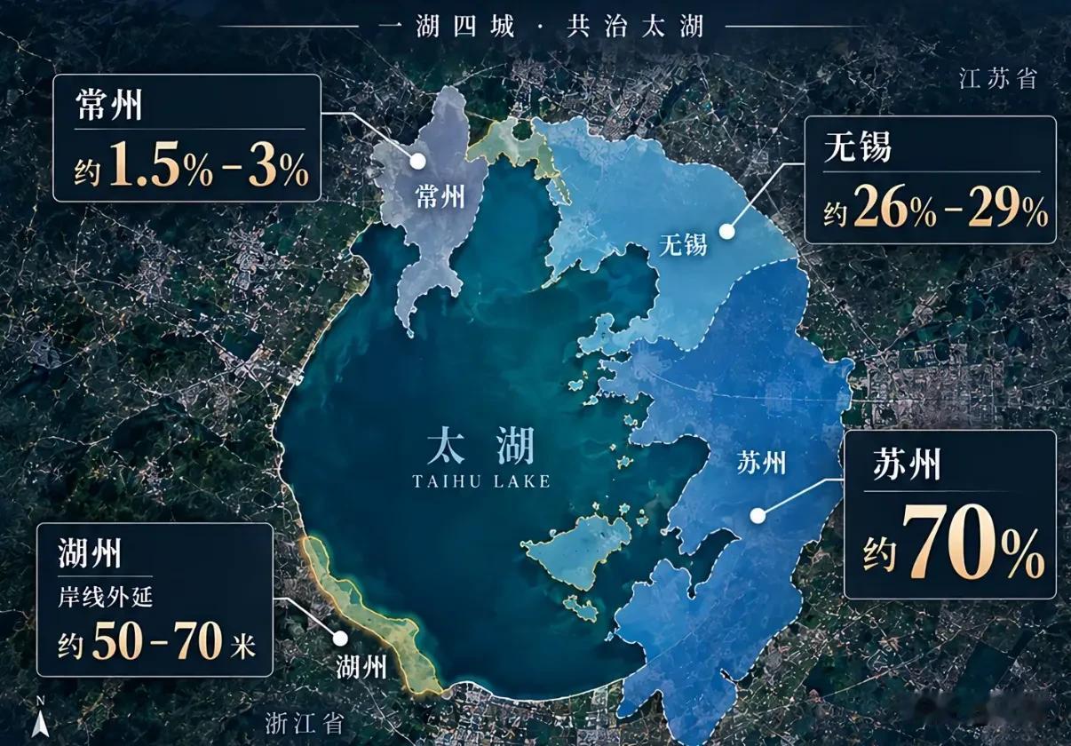 一湖四城，共治太湖，这是太湖水域管辖的格局。很多人说不要眼红无锡打太湖牌，看完这
