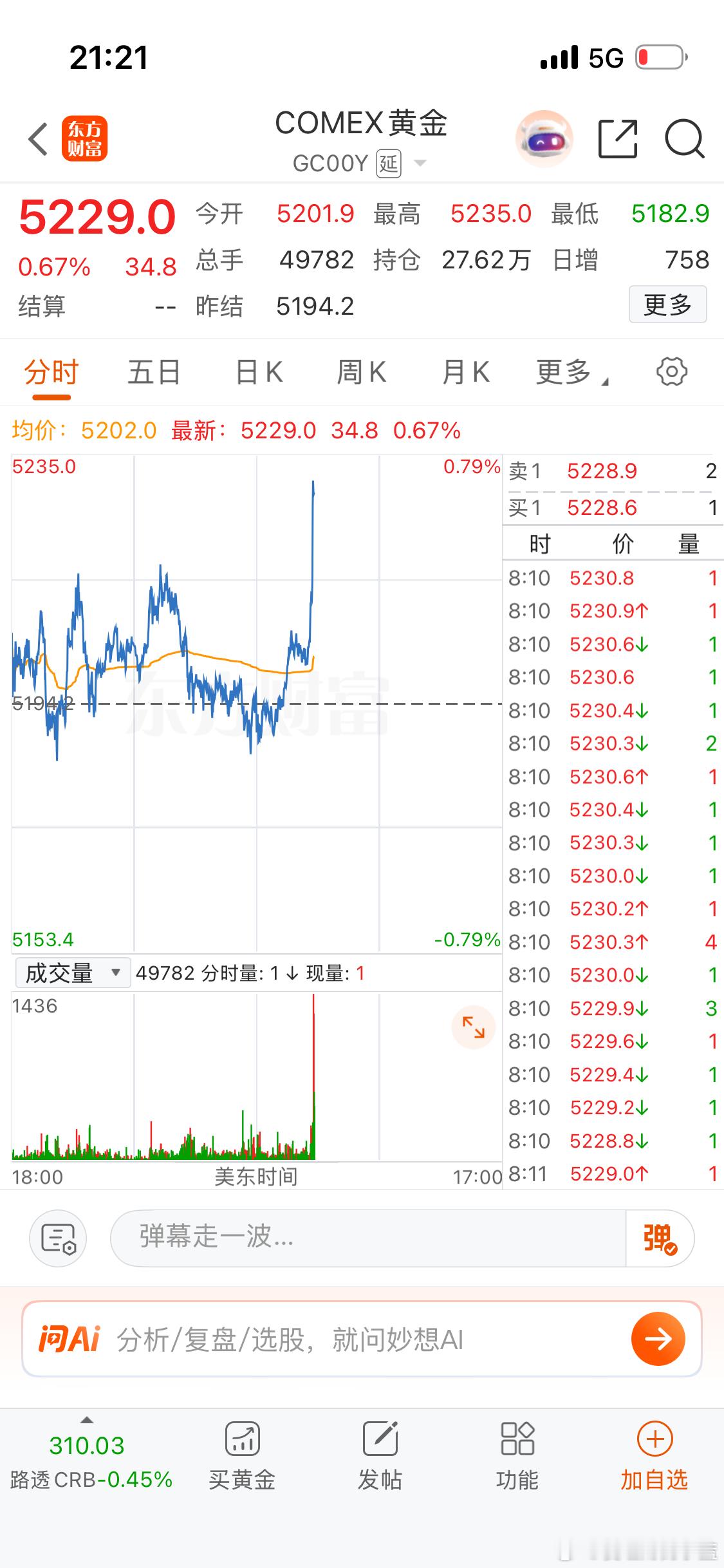 黄金有动静了。伊朗以色列真要开干了？ 