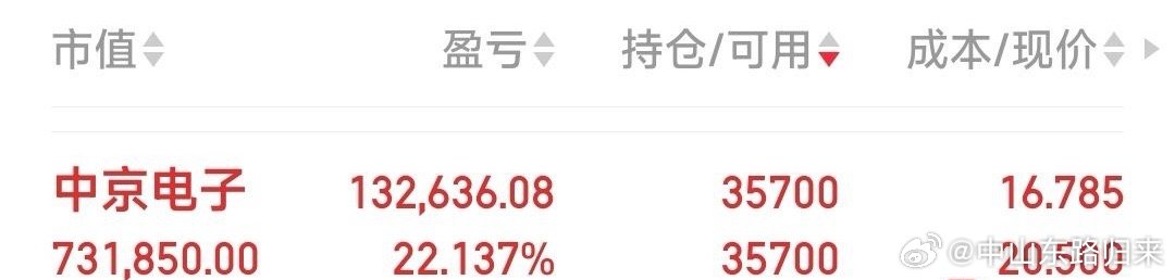 中京电子吃肉22%见好就收 