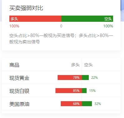 伊美局势有所反复，
为二次停火谈判蒙上阴影，
市场乐观情绪再度破灭，
黄金原油周