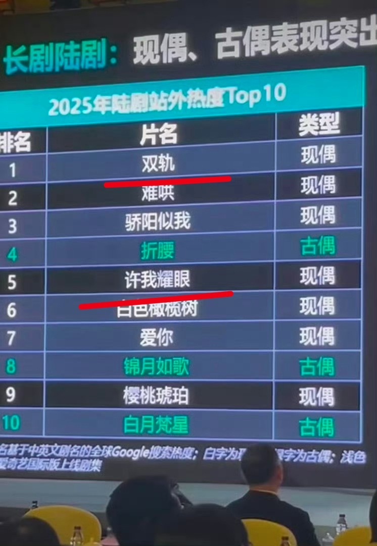 虞书欣双轨海外热度超过许我耀眼第五名来捆绑第一名是何意为啊
