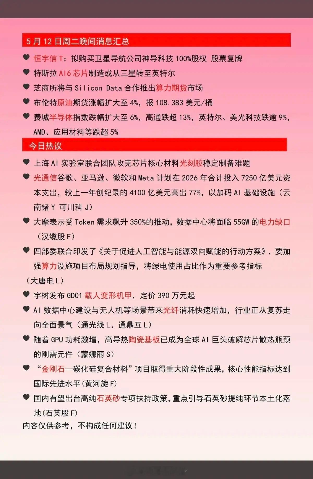 5.13周三  财经消息汇总！1.特斯拉AI6芯片2.半导体指数跌-6%、高通跌