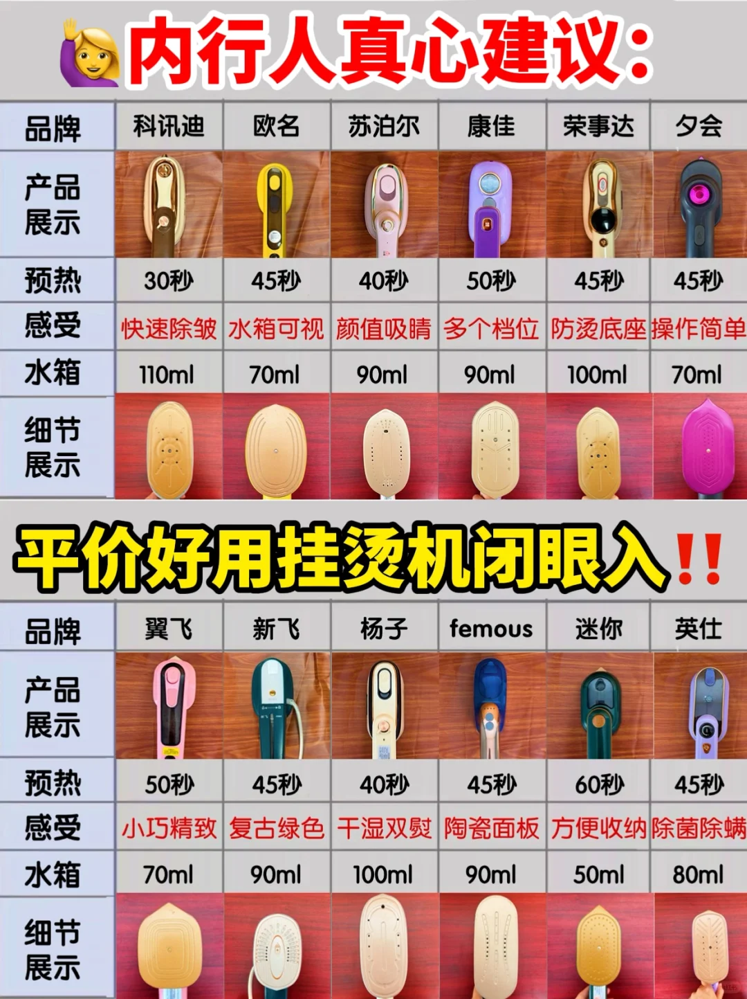 直接锁死！24年新品挂烫机实测总结！