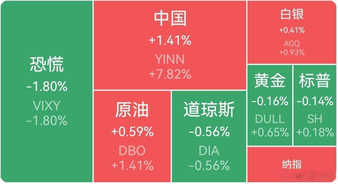 【周一外围市场：美股三大指数小幅收跌  中概股龙头指数收涨 夜盘富士A50期指微