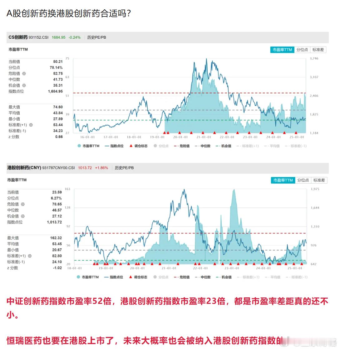 A股创新药换港股创新药合适吗？降息基金[超话] ​​​