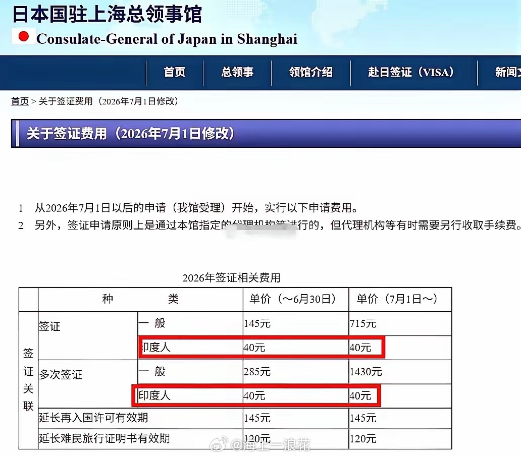 中国人赴日签证715元印度40元日本签证对中国游客收取715元费用，价格飙升五倍