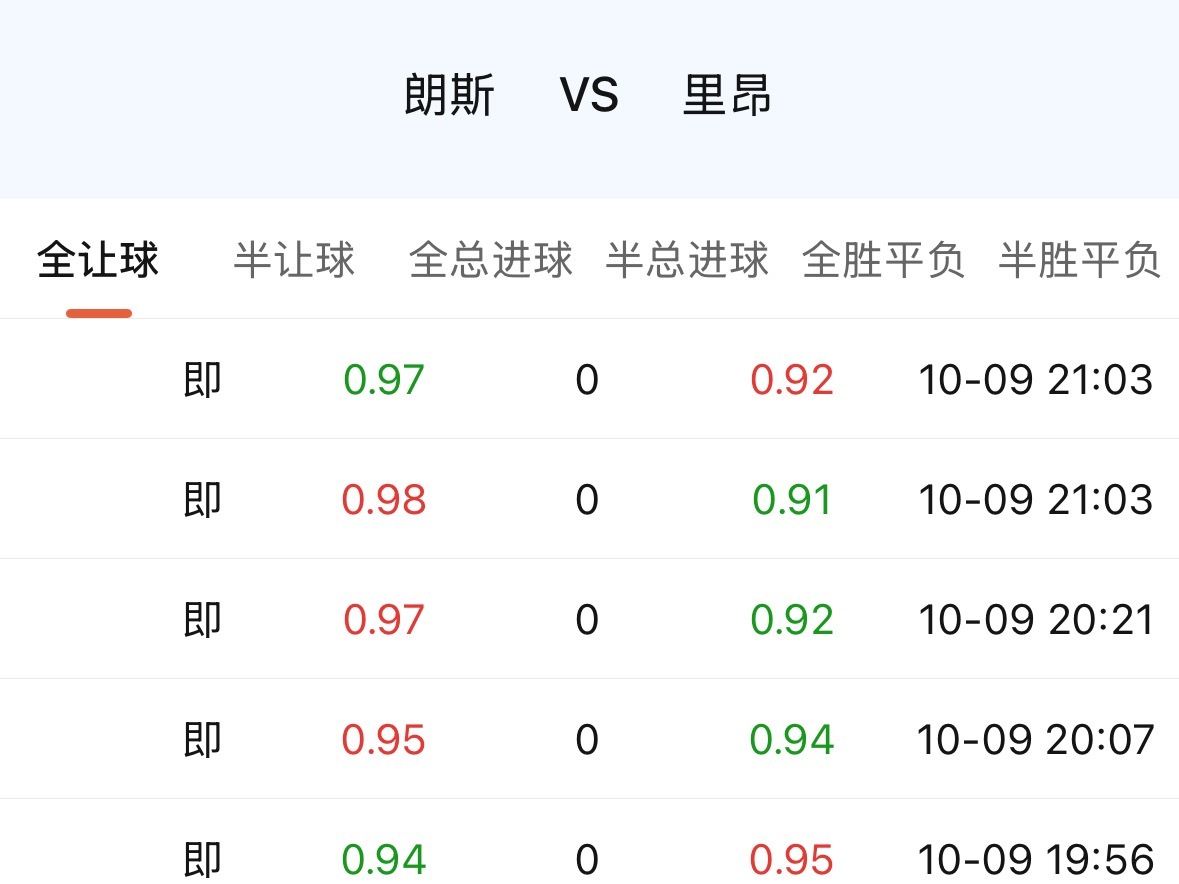 朗斯主场初始还敢开两档，这是整场指数的第一锚点。初指向来不是简单数字，是机构给市