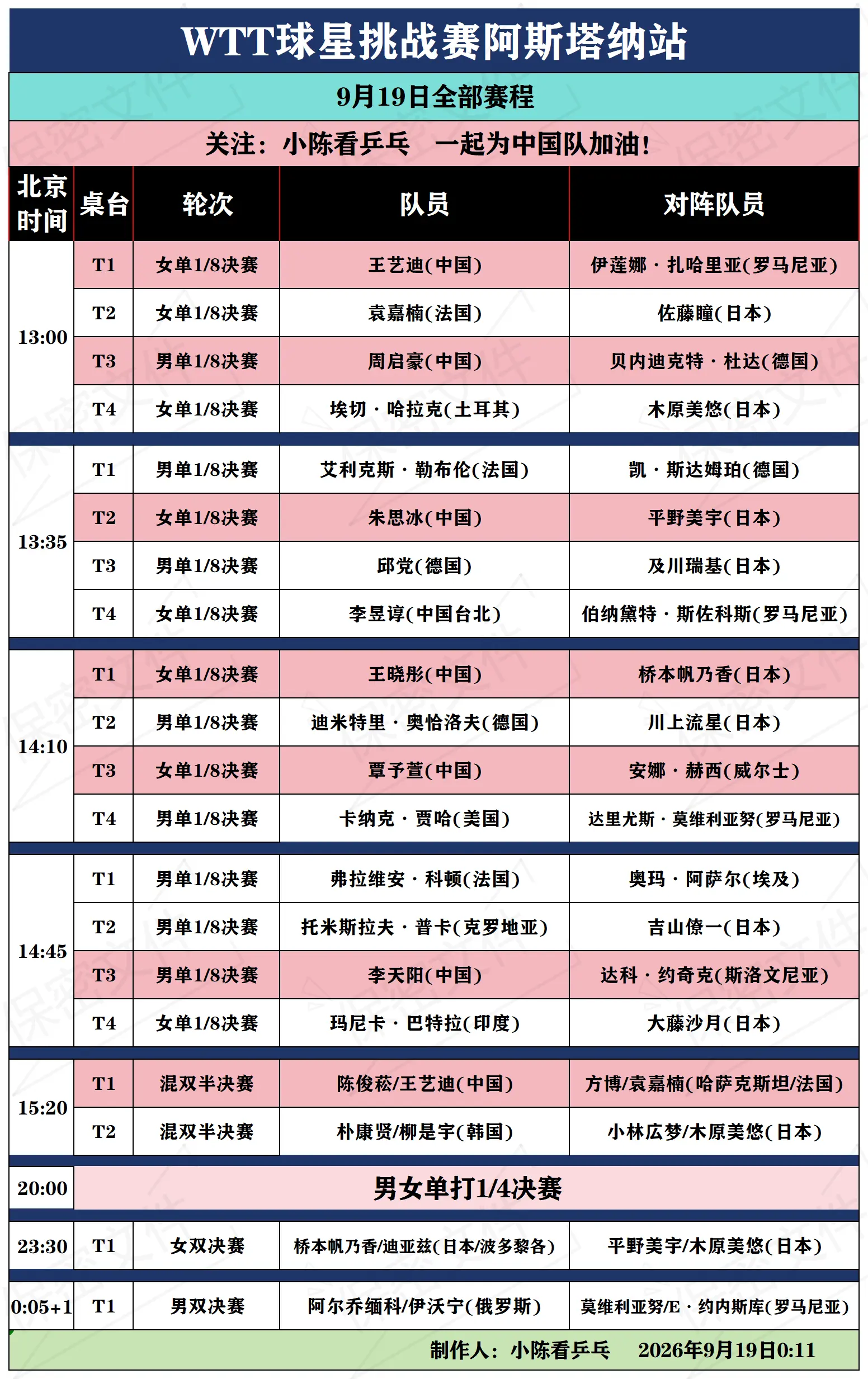 WTT球星挑战赛阿斯塔纳站9月19日赛程。WTT球星挑战赛阿斯塔纳站9...