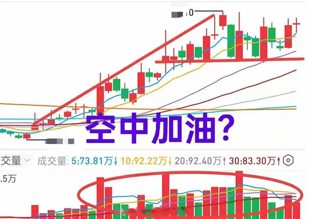 A股：”空中加油”形态，通常是指股票有了一定涨幅之后，股价在相对高位维持横向整理