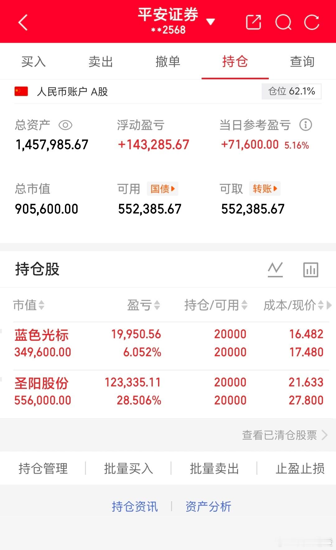 圣阳3版坚持就是胜利！暂时没建仓，量也在缩。继续观察观察！ 