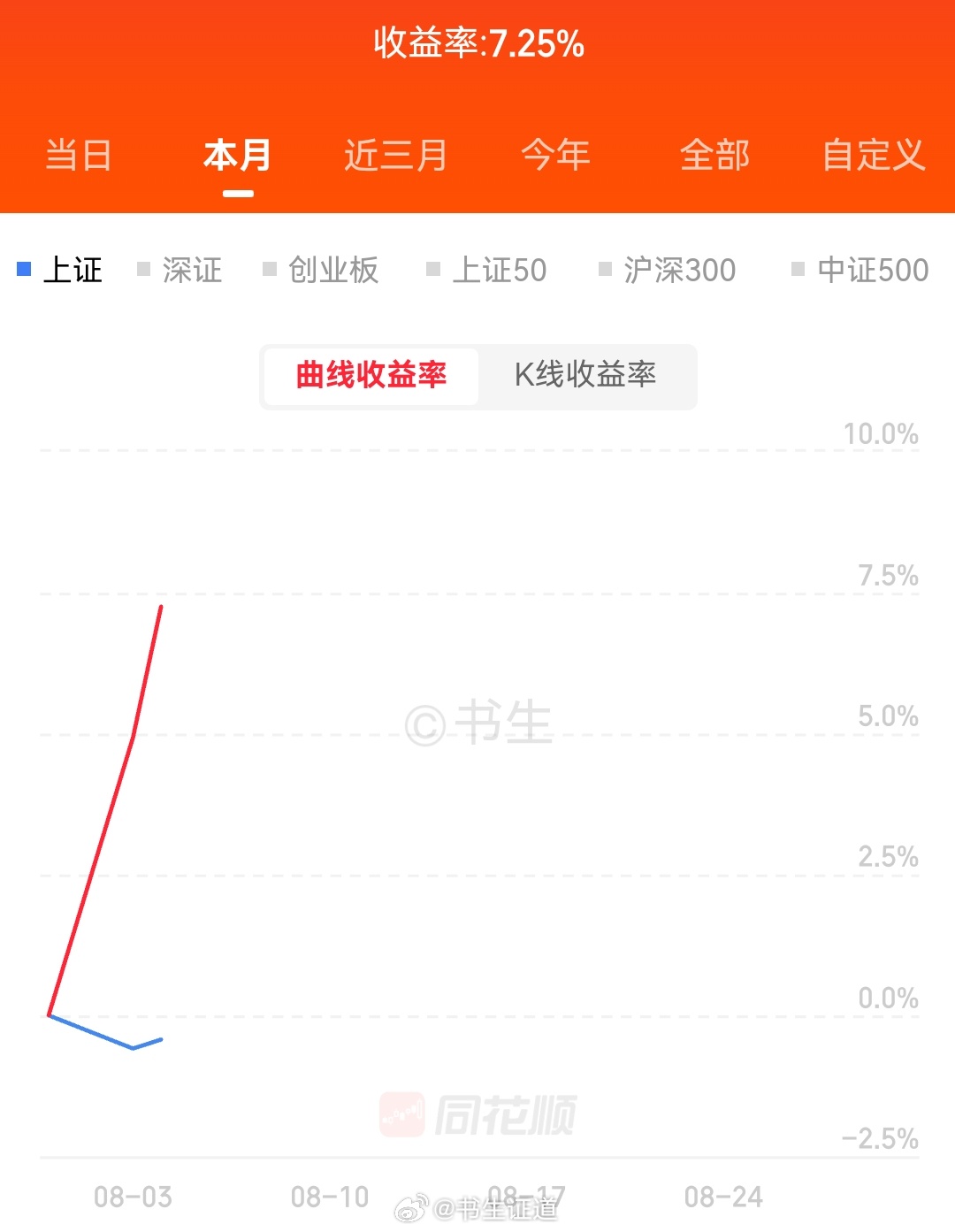 八月加油💪 