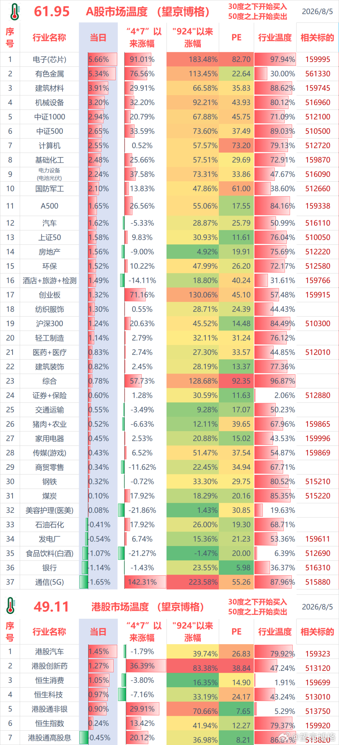 聊几句行情和感受：（1）ETF实盘账户，今天盈利+2.4万；（2）某宝实盘账户，