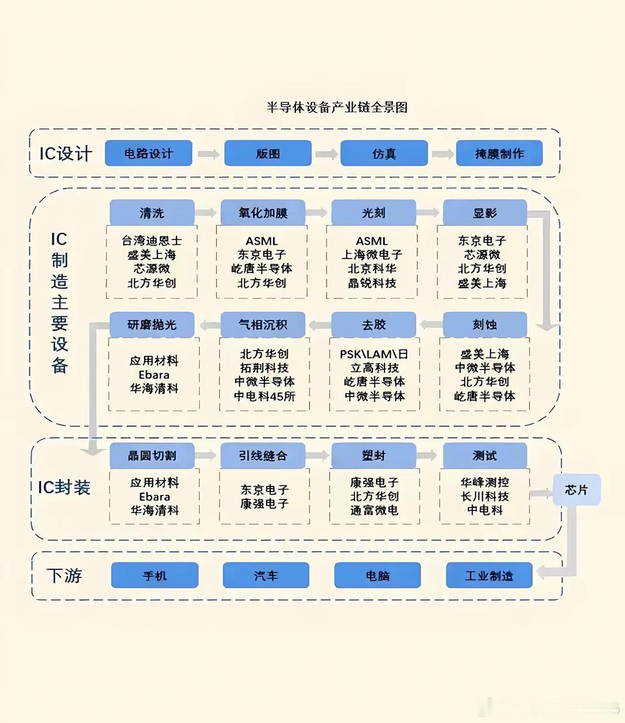 巨变！半导体一夜变天：黄仁勋喊买高通，谷歌300万大单转投英特尔，国产设备捅破天
